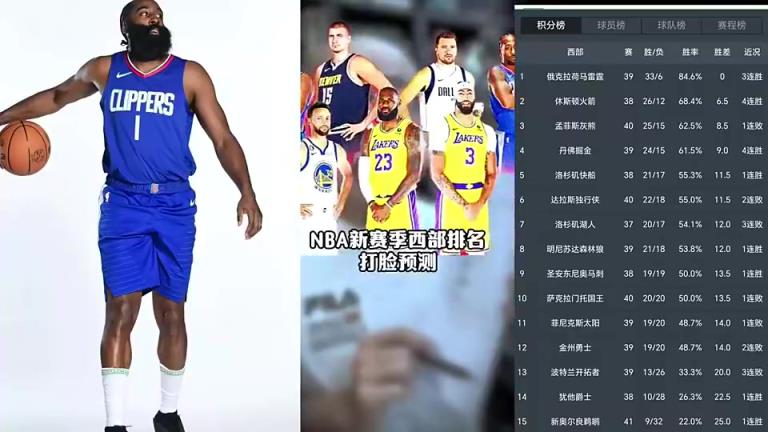 打臉繼續(xù)！賽季初王猛預測快船未進前十 如今排名第五打進季后賽