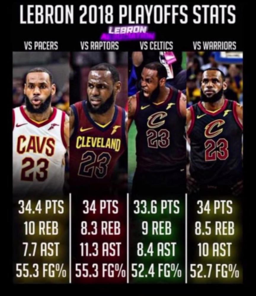 如果2018的滅霸詹重現(xiàn)，那五個(gè)字應(yīng)該是穩(wěn)的